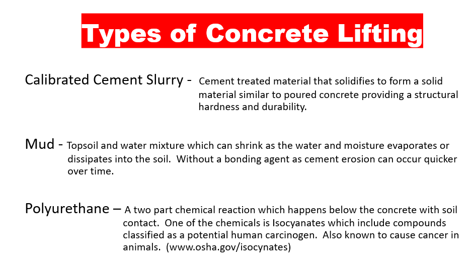 Ways to Raise Concrete CRC Concrete Raising Corp.