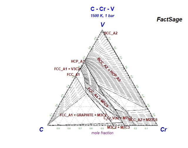 Collection of Phase Diagrams