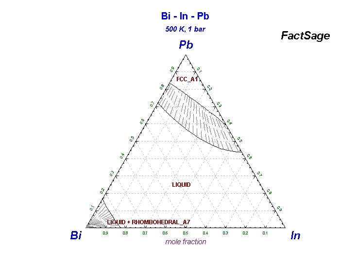 Collection of Phase Diagrams