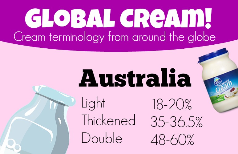 Types of Cream Around the World Creamish