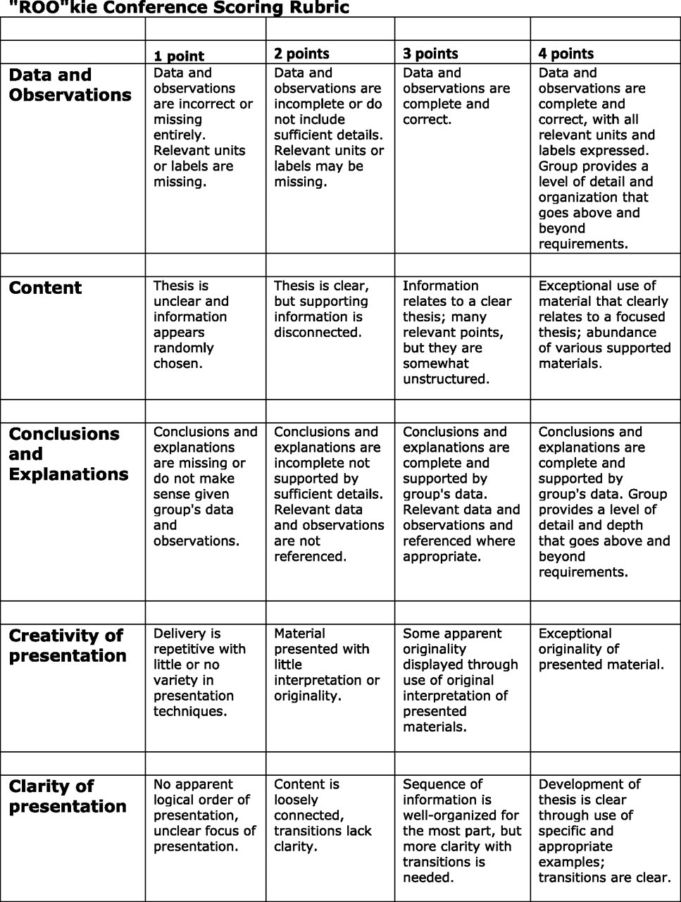 Blended Learning Create WebQuest