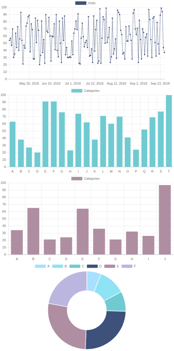 Guide To Create Charts In Reactjs Using Chartjs Spycoding Images