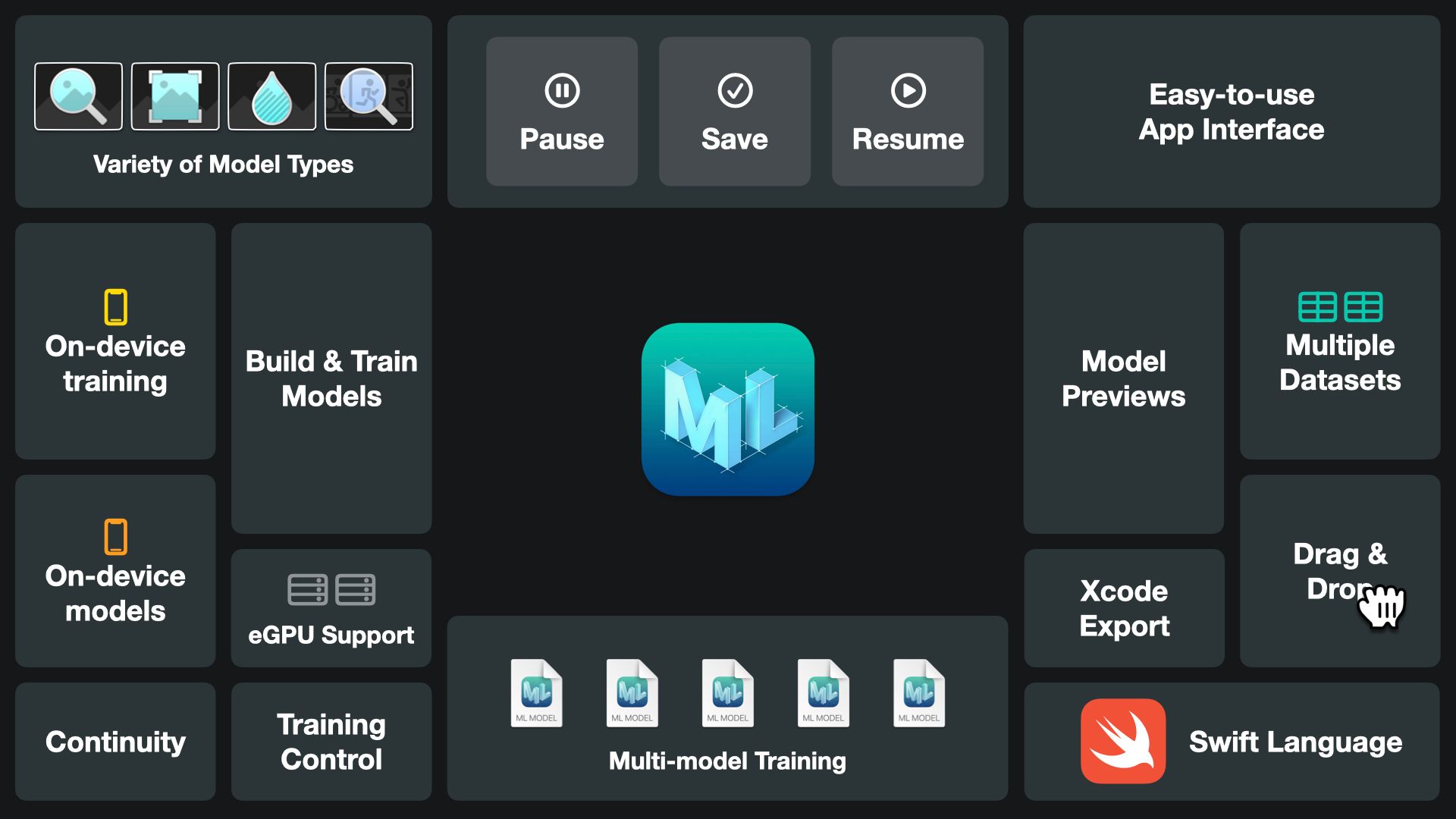 Create ML Explained Apples Toolchain to Build and Train