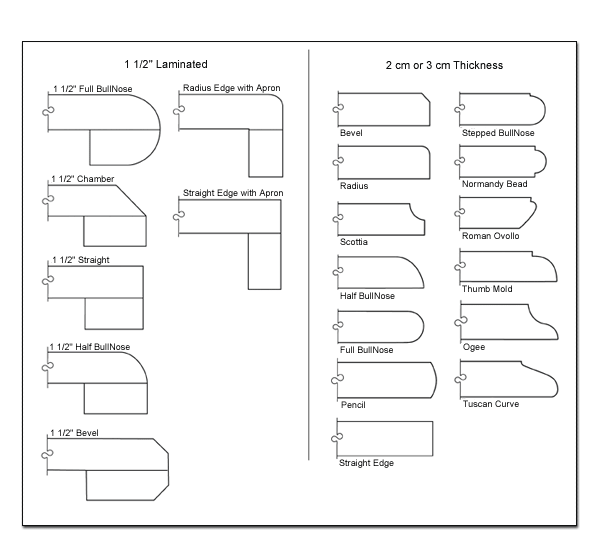 Granite Countertops Tulsa, Oklahoma City, OKC Natural stone Granite