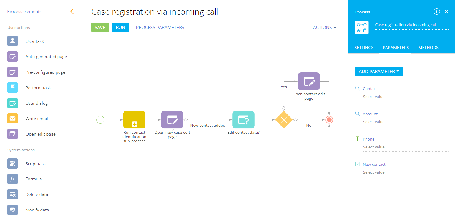 Everything you should know about business process tracking
