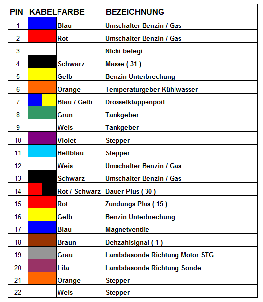 Lambdasonde Kabelfarben - 25 Ansteuerung Lambdasondenheizung Vor Kat