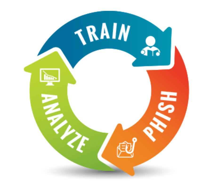 KnowBe4 Enterprise Security Awareness Training Creative