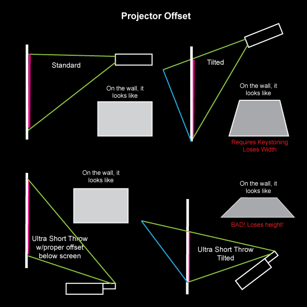 Guide to Projectors for Interactive Installations Slade Knowledge Base