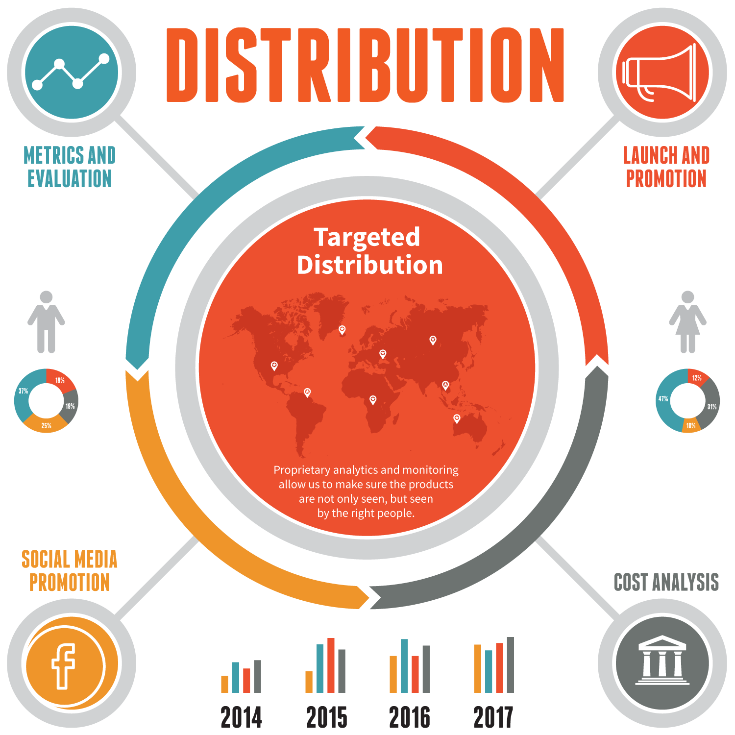 Film Distribution Process
