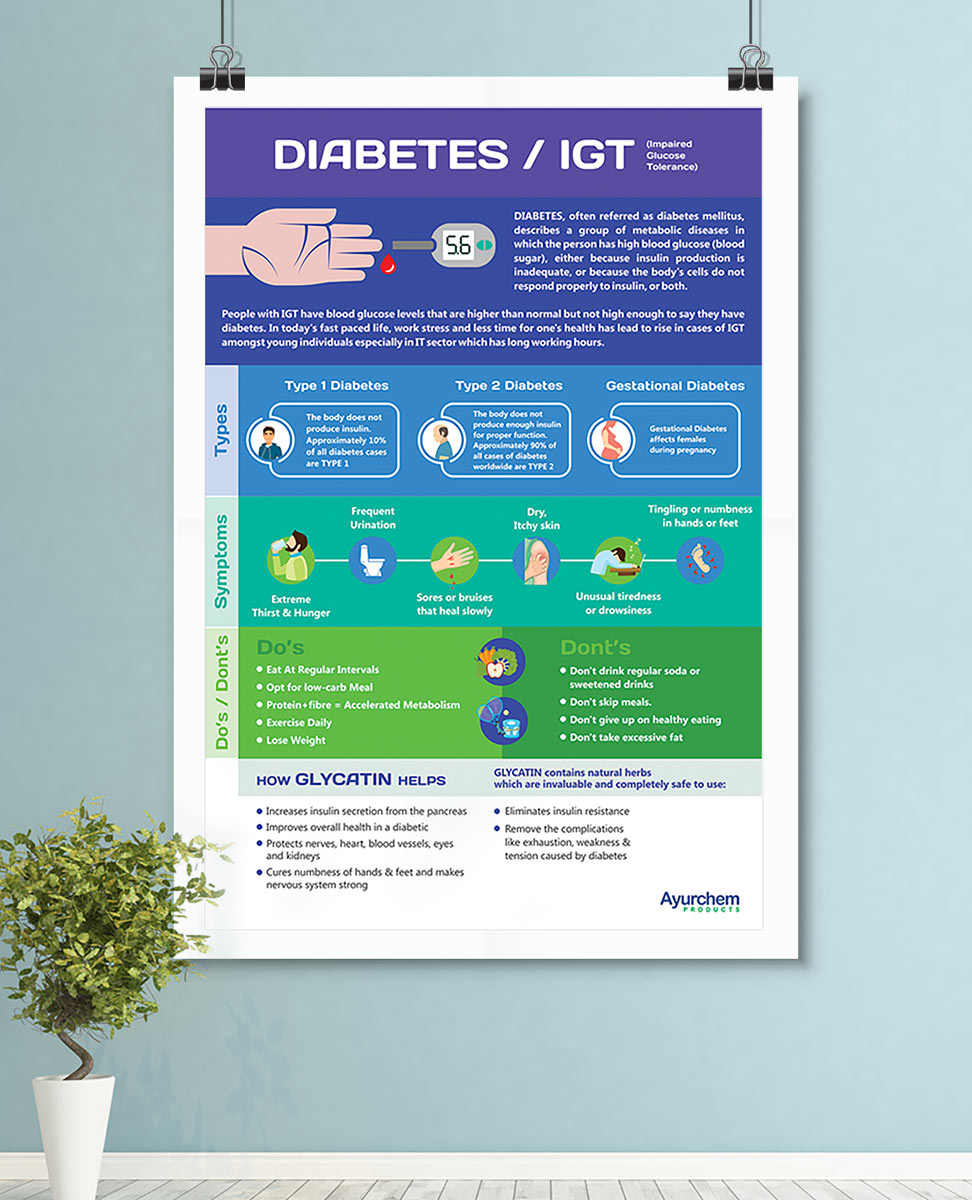 InClinic Medical Posters A Creative Healthcare & Pharmaceutical