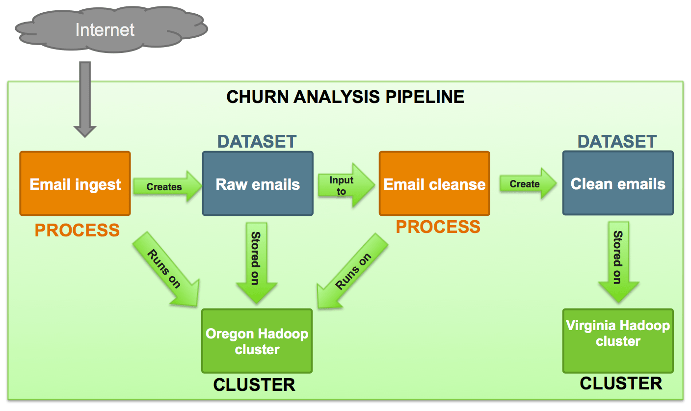 Some of the world’s largest realtime data processing pipelines