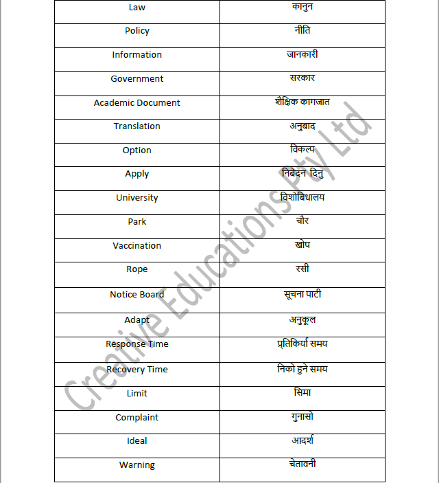 Nepali NAATI Vocabulary Creative Educations