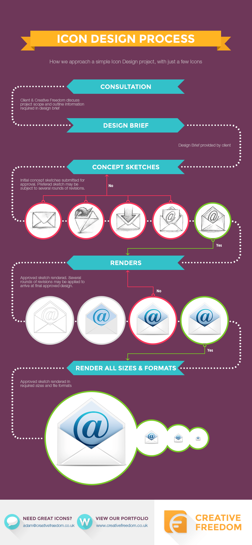Infographic The Icon Design Process Infographic The Icon Design Process