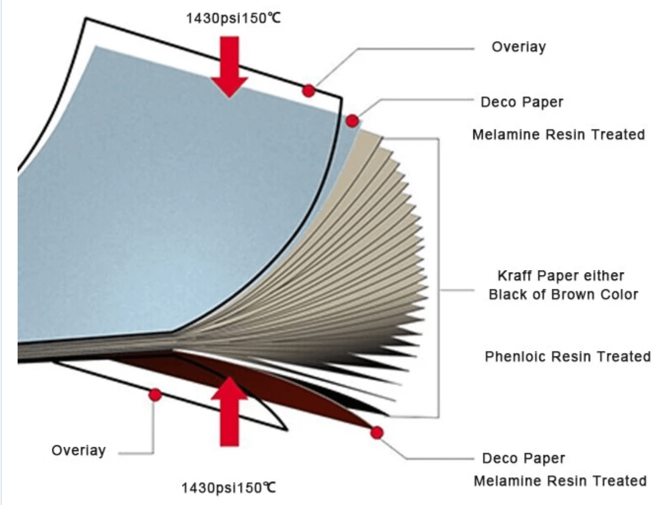 HPL Laminates Services in Dubai HPL Laminates Supplier in UAE