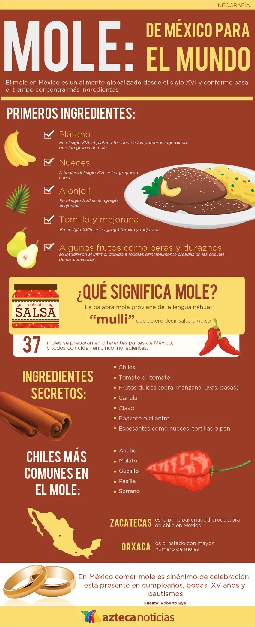 Celebrate the Cinco Creative Language Class