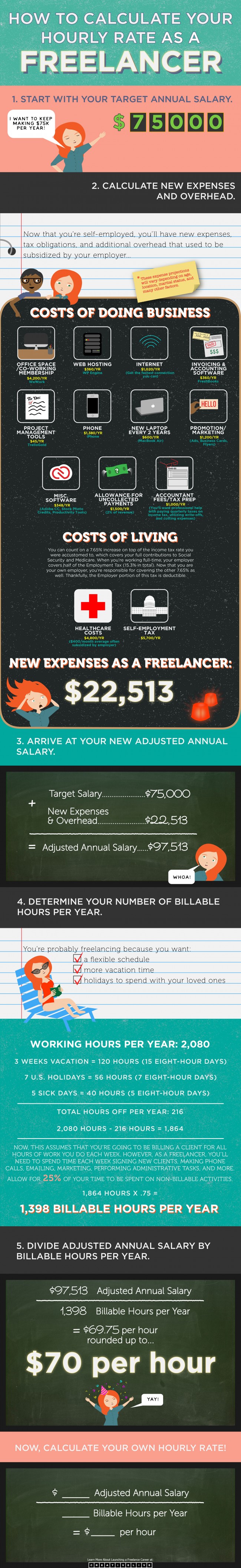 Infographic How to Calculate Your Freelance Hourly Rate
