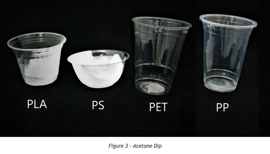 A Comparison of PLA with Other Commodity Plastics