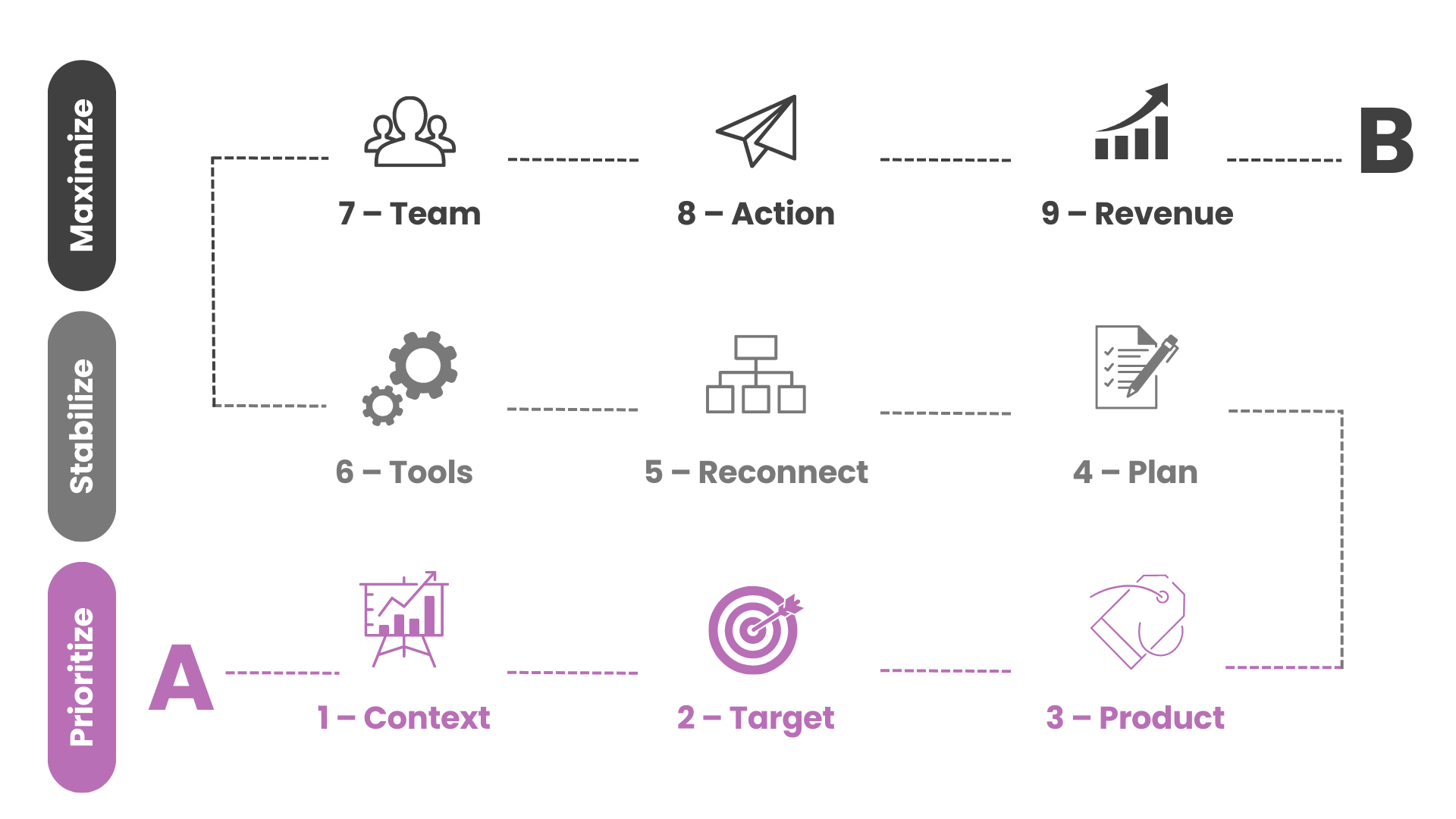 4 Ways a Life Science Marketing Strategy Will Help Pace Creative