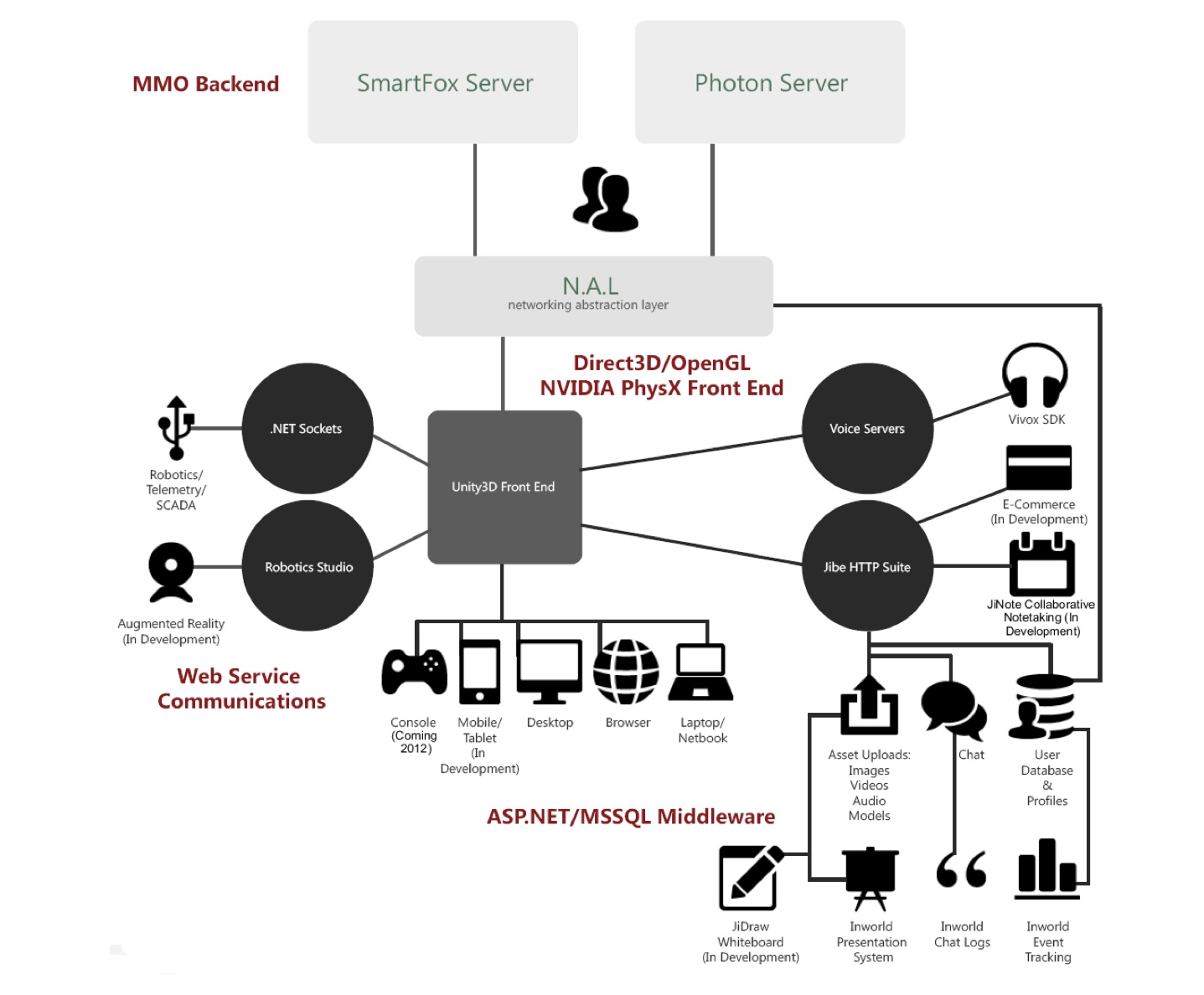 Jibe platform walkthrough