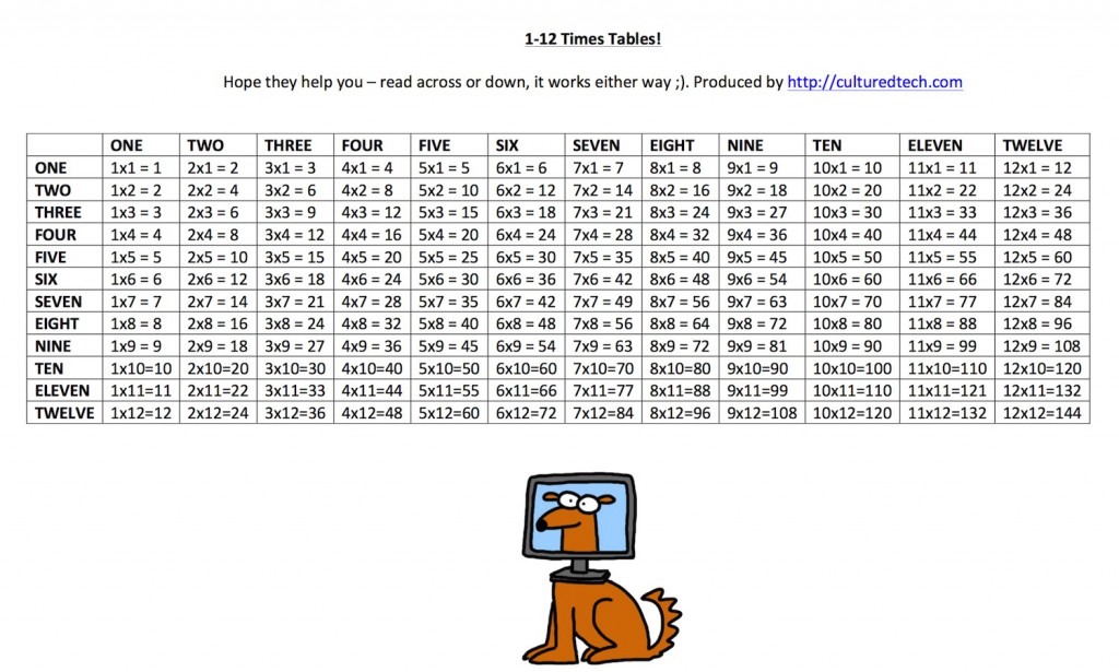 Times Tables Worksheet to Download and Print