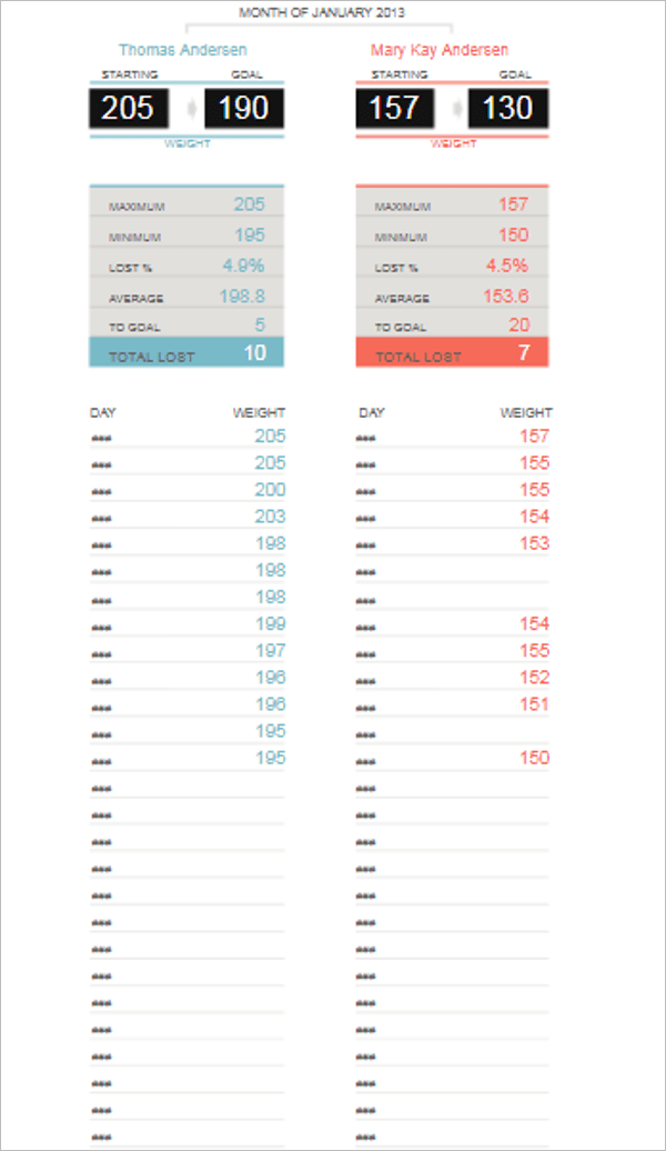 23+ Weight Loss Chart Templates Free Excel Formats