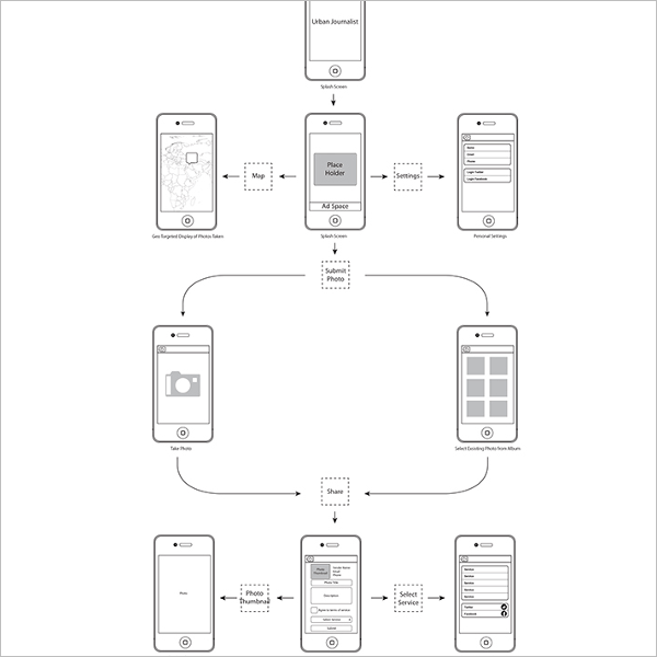 25+ Wireframe Mockups Free PSD Design Examples