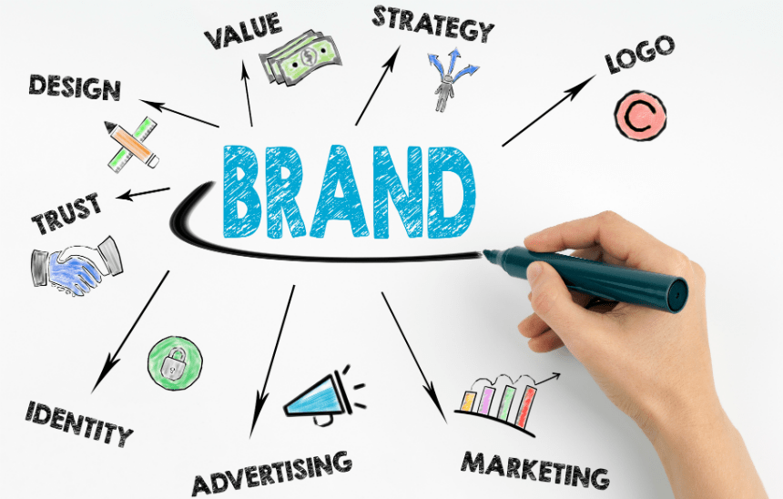 Web Promotion India,Digital Promotion India Creative Web Mall (India