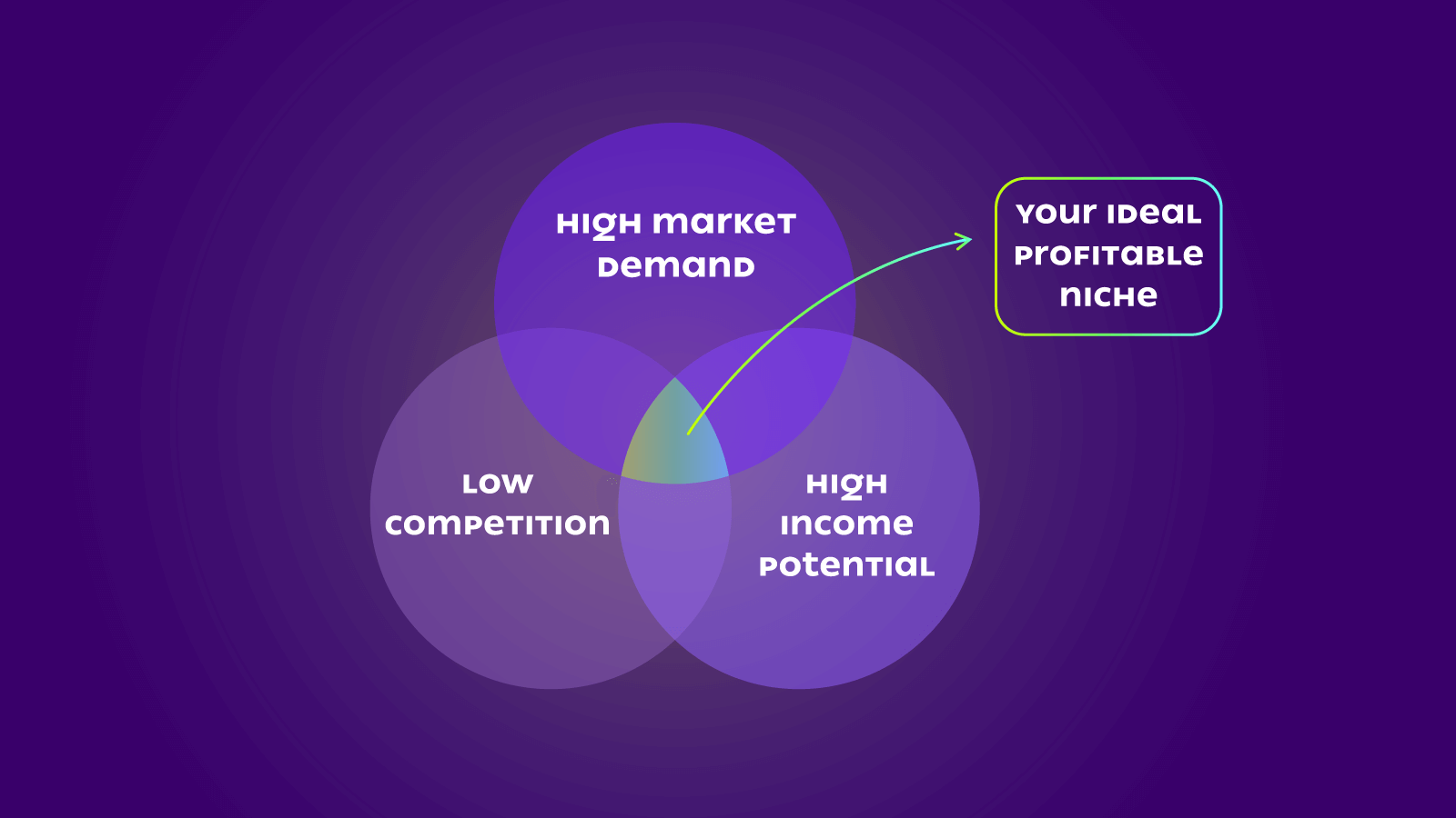 What Is Niche Marketing? 8 Niche Product Examples