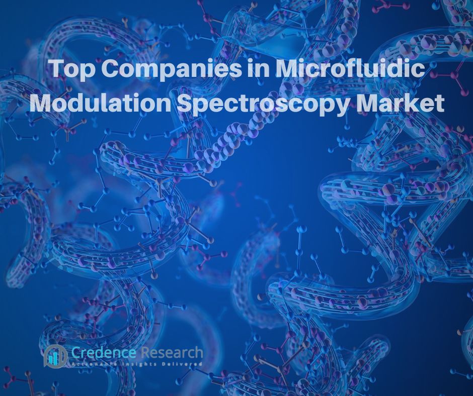 Top Companies in Microfluidic Modulation Spectroscopy Market Credence