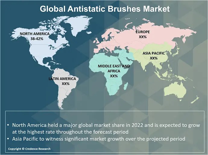 Antistatic Brushes Market Share, Size and Growth Analysis 2030