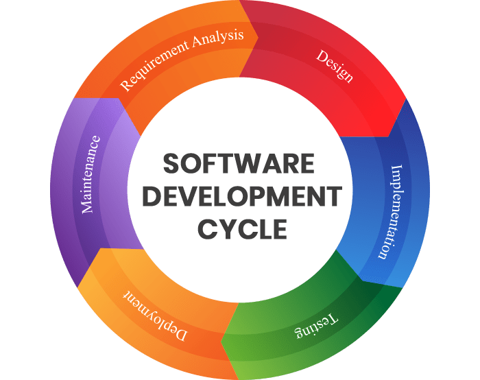 Software Developer Company