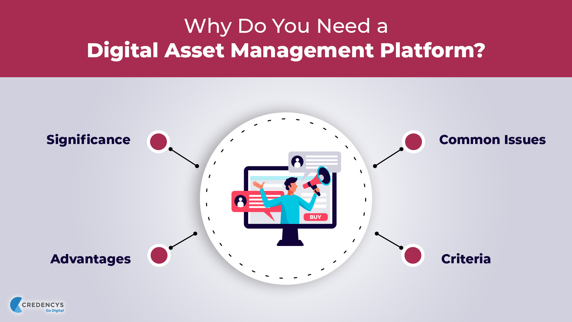 Why Do You Need a Digital Asset Management Platform? (Significance