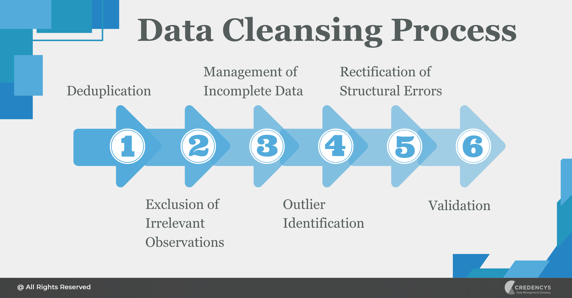 What is Data Cleansing From Chaos to Clarity