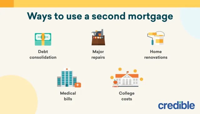 Second Mortgage: What It Is, How It Works, When To Get One