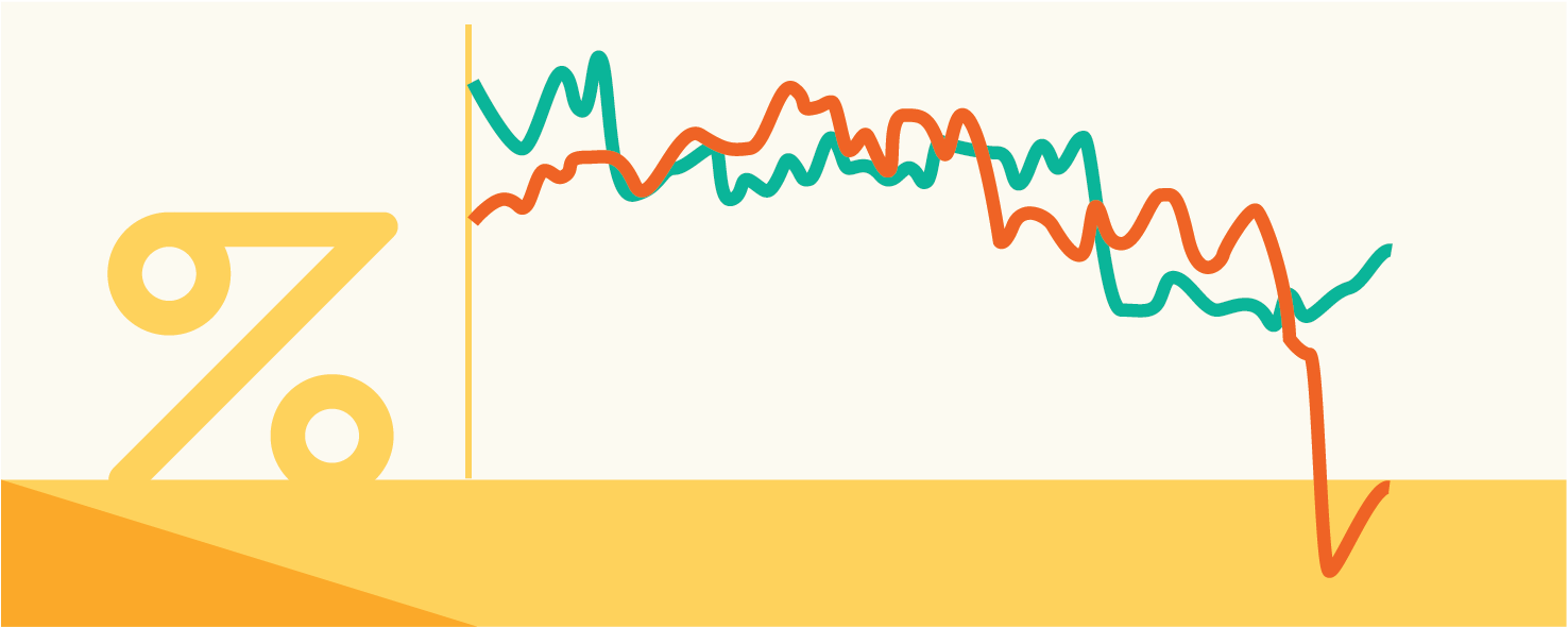 Current Private Student Loan Interest Rates Credible