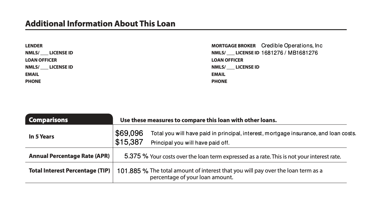 APR vs. Interest Rate Understanding the Difference Credible