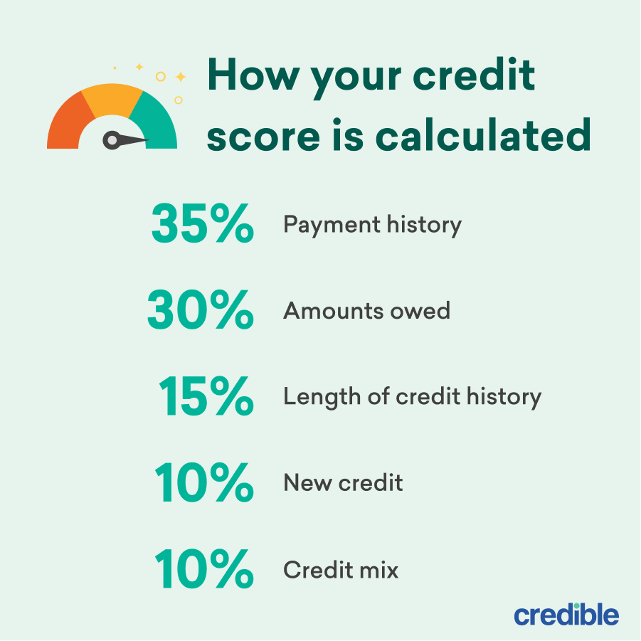Does Refinancing Your Mortgage Hurt Your Credit? Here's the Truth