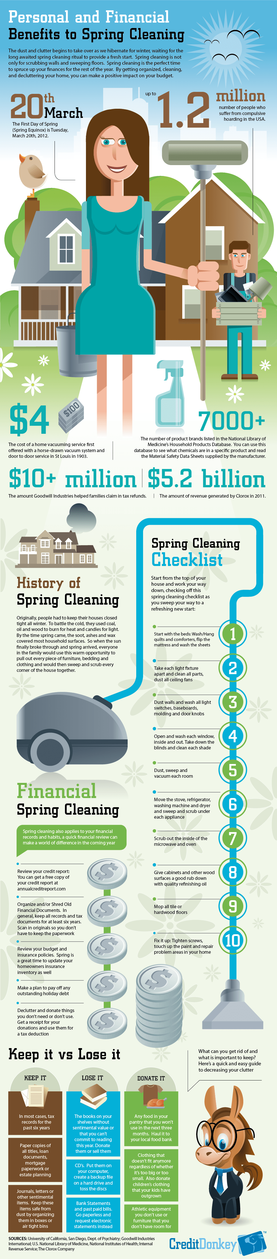 Infographic Spring Cleaning Statistics