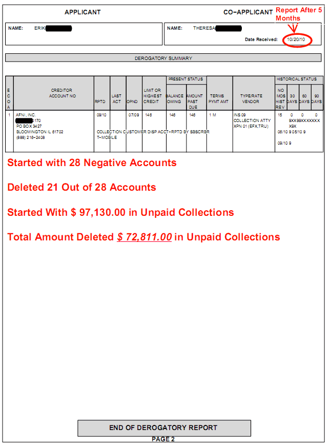 72,811.00 of Unpaid Collections Deleted Credit iQ