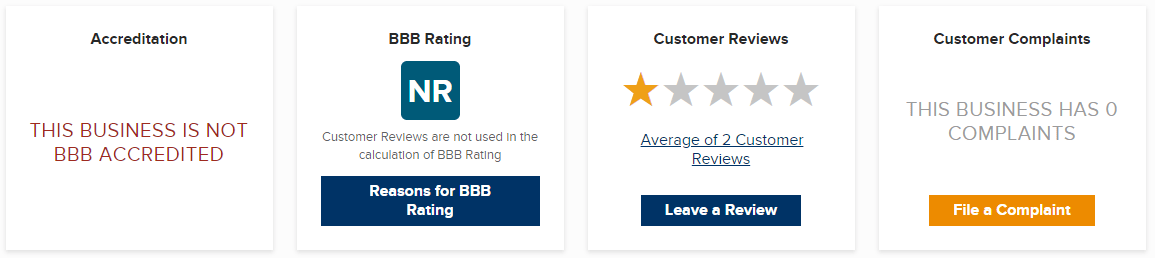 Best Personal Loan Companies In 2020 // Credit Knocks