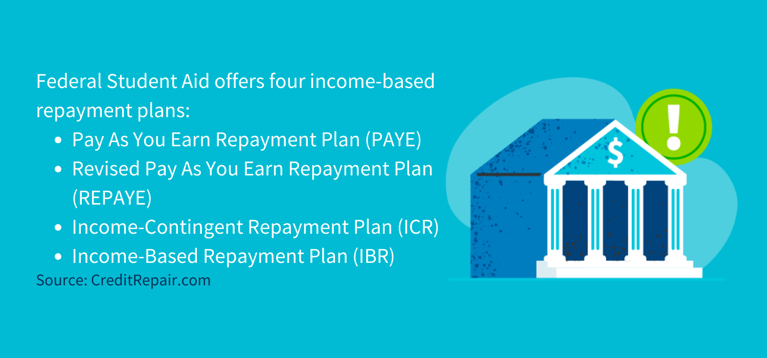 Does Repayment Affect Your Credit Score?