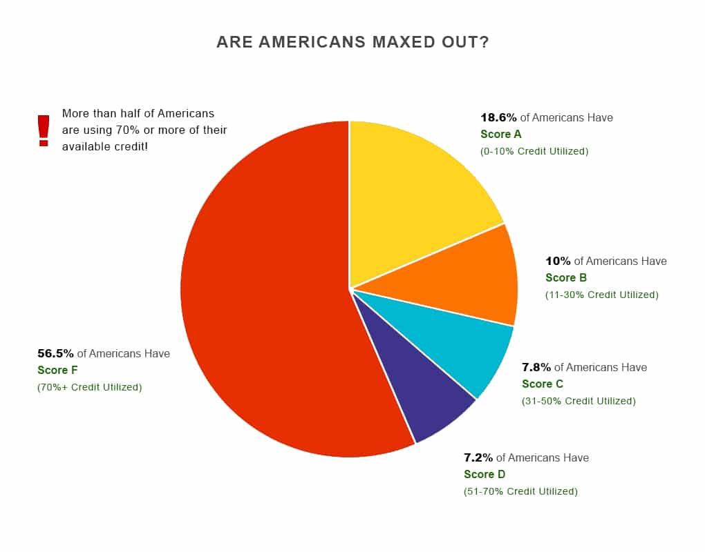 Guide What Affects Your Credit Score?