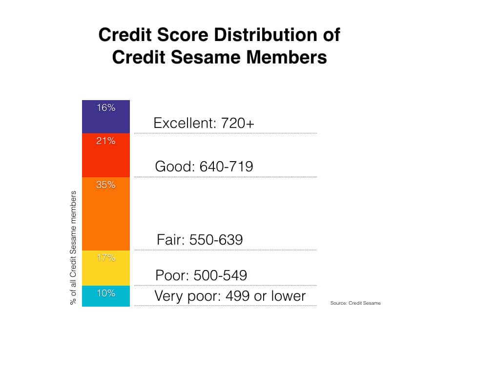 240Point Credit Score Jump Turned Homeownership Into Reality for