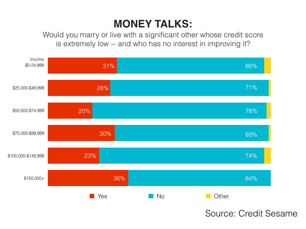 Poor Credit Unsecured Credit Cards Instant Approval Prepaid EA