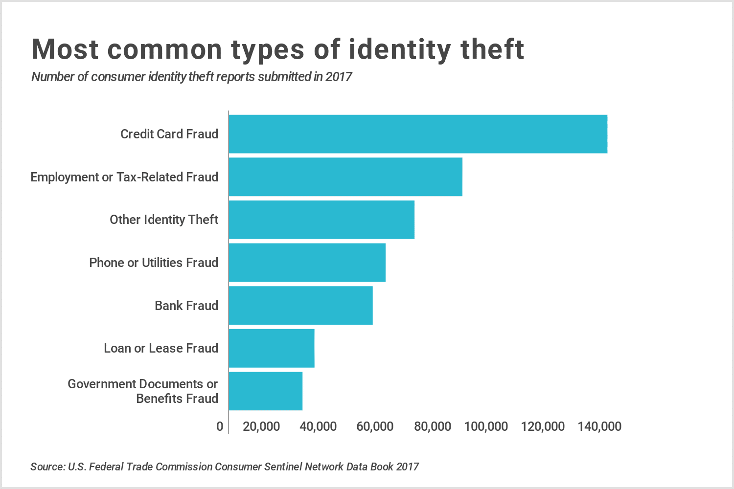 10 Steps to Protect Your Identity Credit Sesame