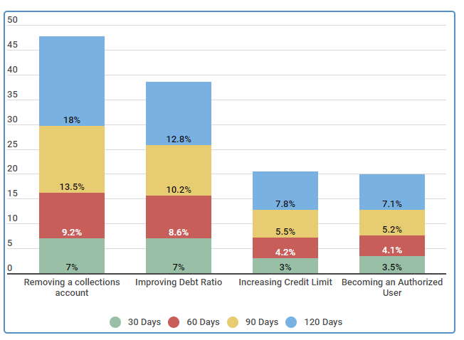 Improve Your Credit Score in 30 Days Credit Sesame