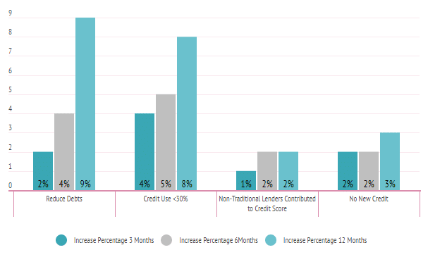 What is a 650 credit score? Credit Sesame