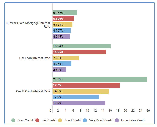 Improve Your Credit Score in 30 Days Credit Sesame