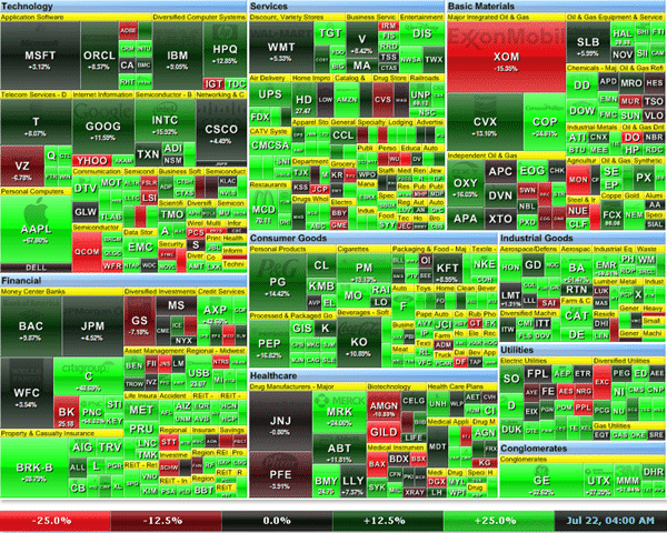 S&P 500 Map FINVIZ.com