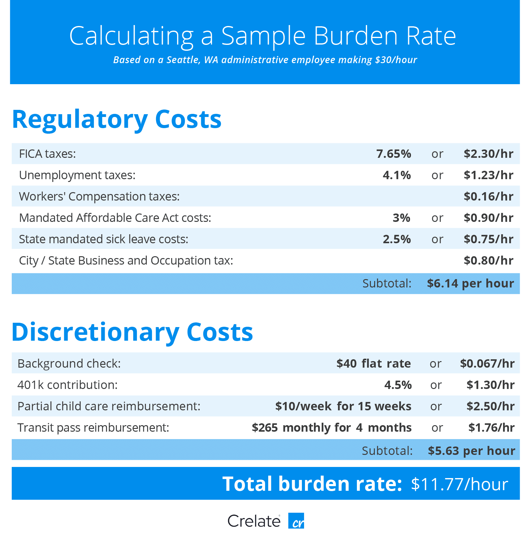 Temporary Employee Contract Template